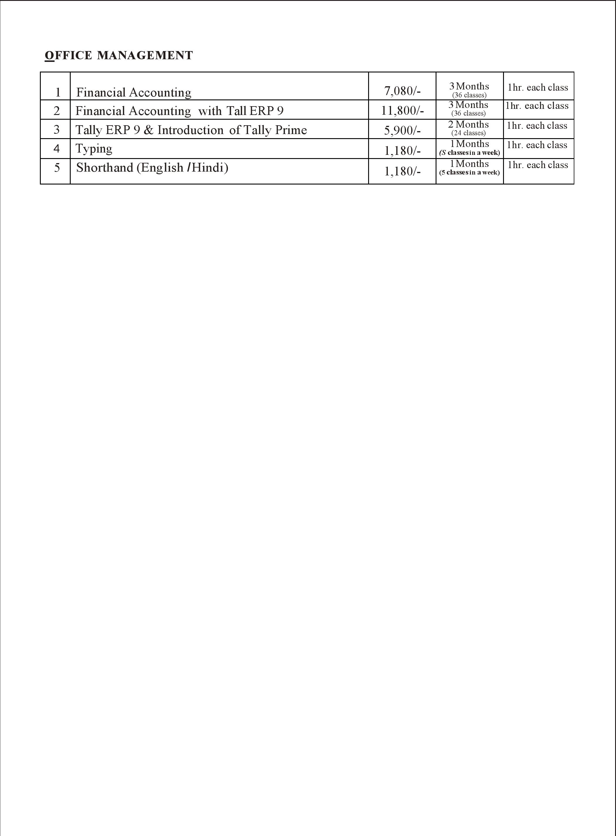  Top 10 Fashion Designing Institute in Delhi